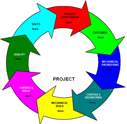 Mechanical project-evalution