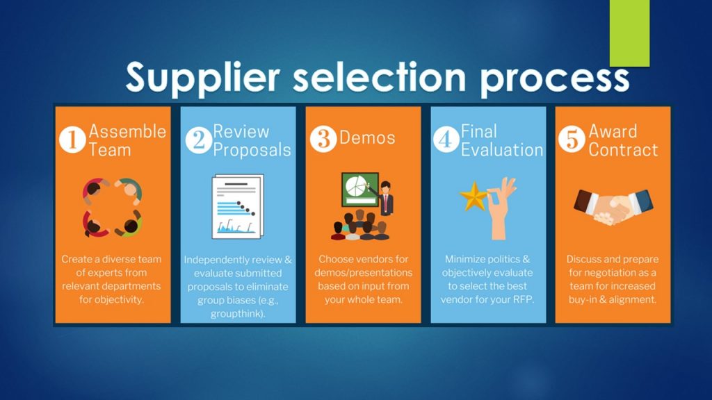 Supplier-Sellection